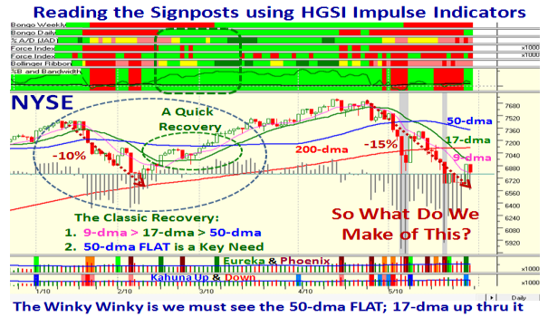 Signposts NYSE