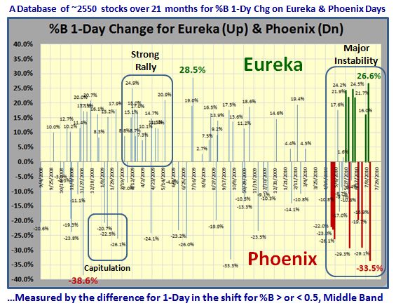 eureka