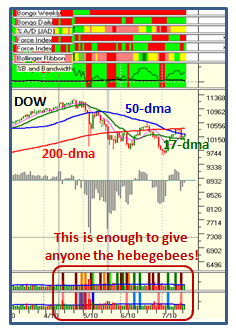 dow