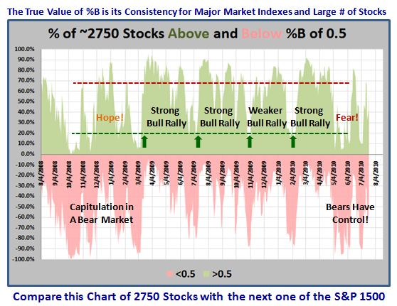 2750 stocks