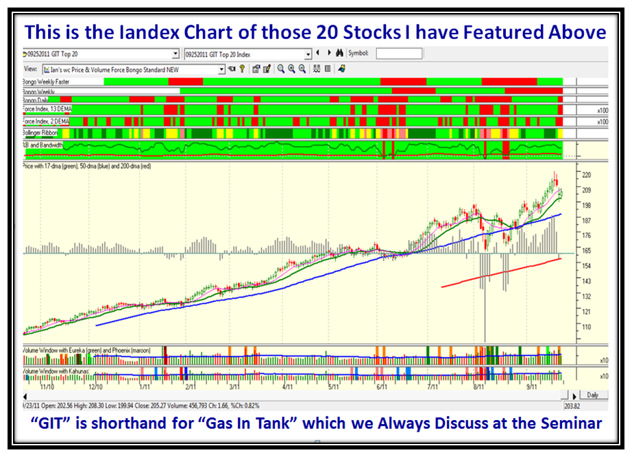 stock market doom and gloom