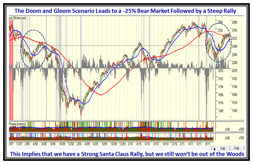 stock market doom and gloom