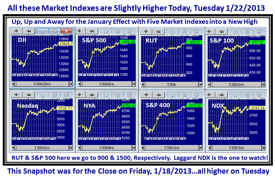 Blue Indexes