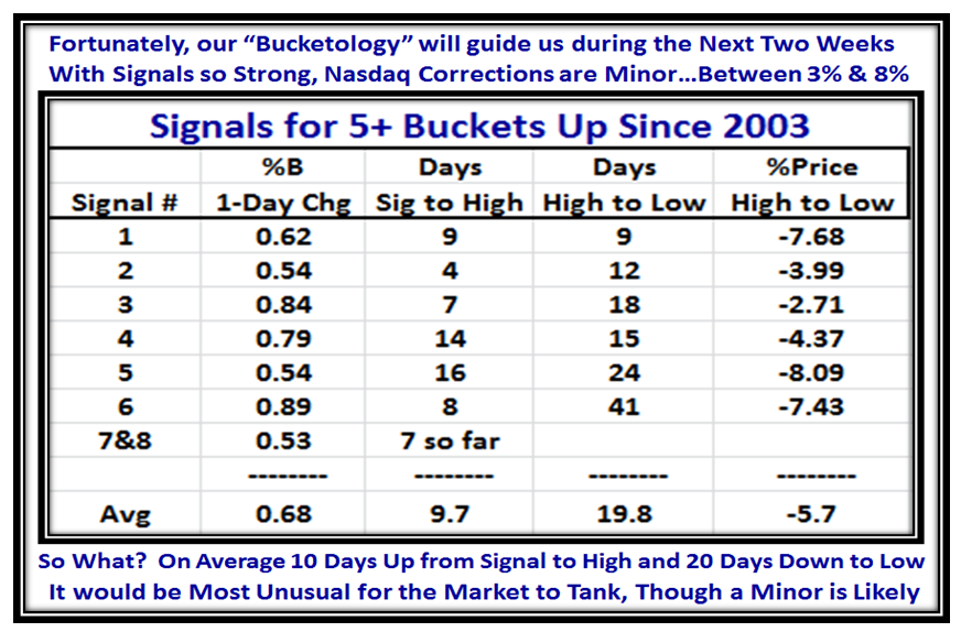 January 5 Bucket Stats