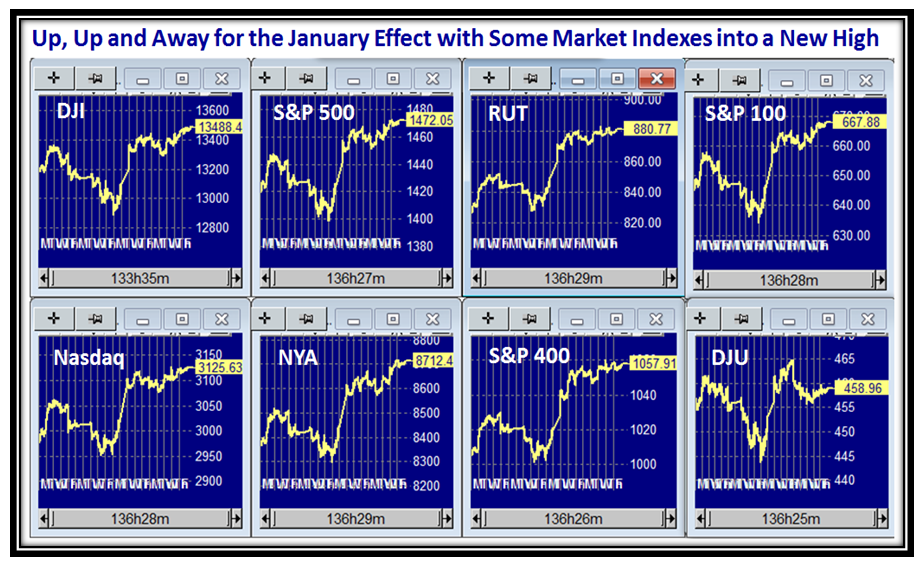 January Indexes