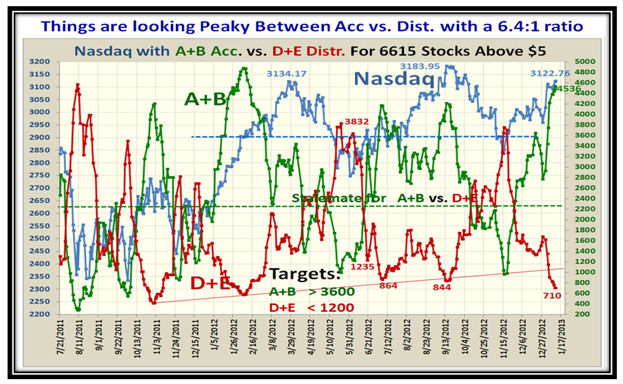 January abcde