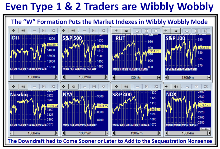 Wobbly Indexes