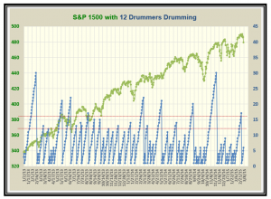 Ian Woodward's Investing Blog